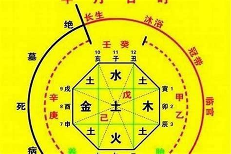 喜忌神|生辰八字喜用神在线查询